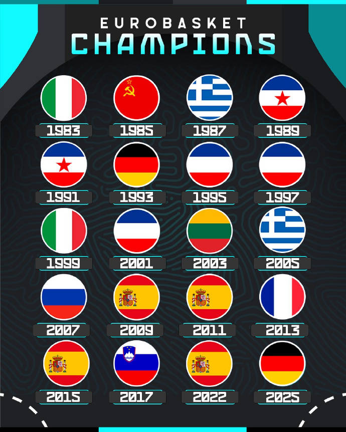 3360年南斯拉夫霸主德國再次贏得了冠軍